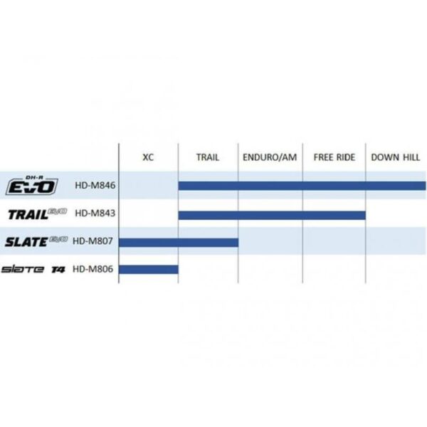 TRP TRP DH-R EVO Skivebrems Venstre Sort 15196 Hafjell Sport 2