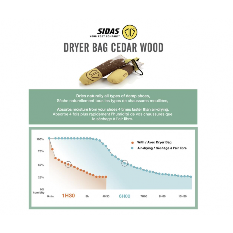 Sidas Dryer Bags Cedar Wood 2564 Hafjell Sport 3